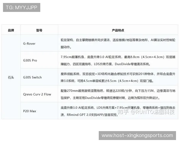 2026年扫地机器人横向评测 各大品牌功能对比与性能分析
